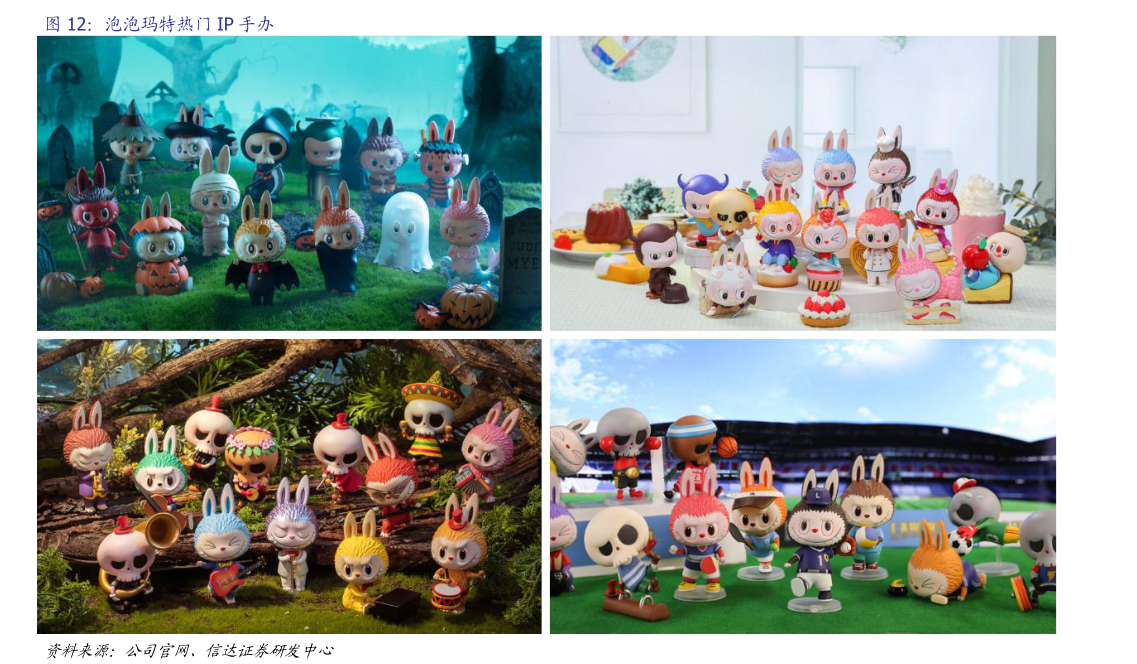 如何才能泡泡玛特热门 IP 手办?