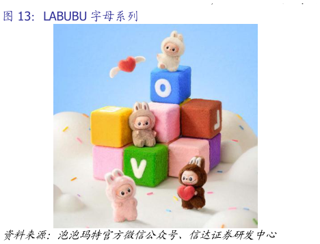 怎样理解LABUBU 字母系列?