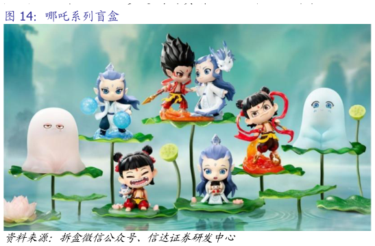 请问一下哪吒系列盲盒?