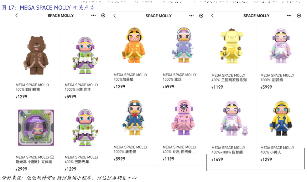 你知道MEGA SPACE MOLLY 相关产品?