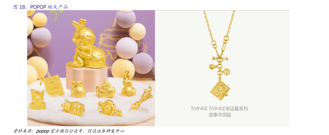 谁知道POPOP 相关产品?