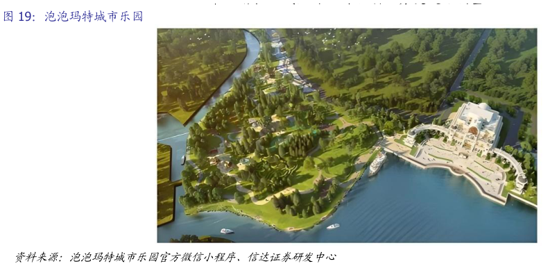 如何了解泡泡玛特城市乐园?