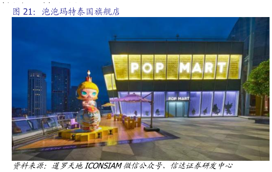 如何看待泡泡玛特泰国旗舰店?