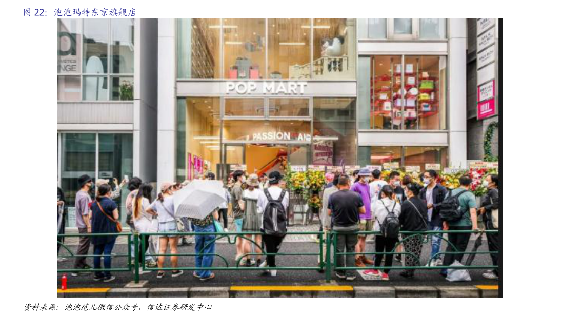 如何才能泡泡玛特东京旗舰店?