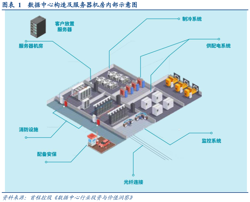 如何了解数据中心构造及服务器机房内部示意图