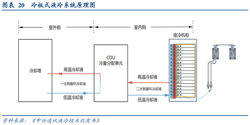 请问一下冷板式液冷系统原理图