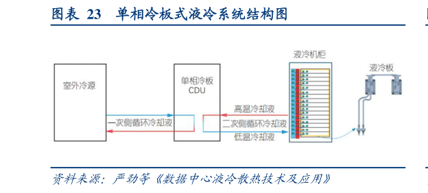 如何解释单相冷板式液冷系统结构图