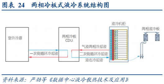 如何才能两相冷板式液冷系统结构图