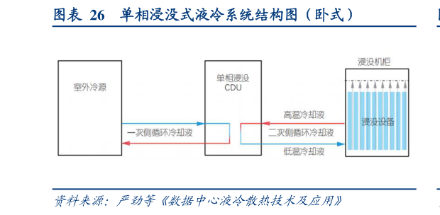 请问一下单相浸没式液冷系统结构图（卧式）
