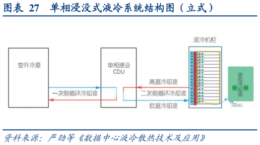 如何才能单相浸没式液冷系统结构图（立式）