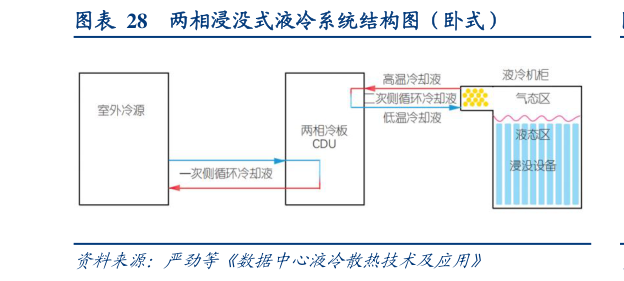我想了解一下两相浸没式液冷系统结构图（卧式）