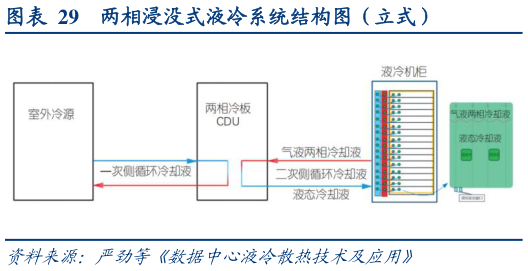 如何了解两相浸没式液冷系统结构图（立式）