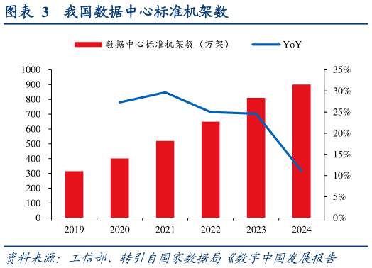 咨询大家我国数据中心标准机架数