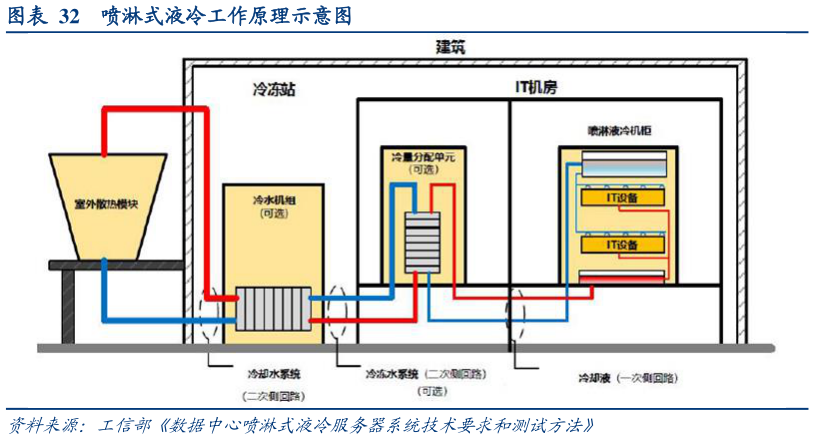 你知道喷淋式液冷工作原理示意图