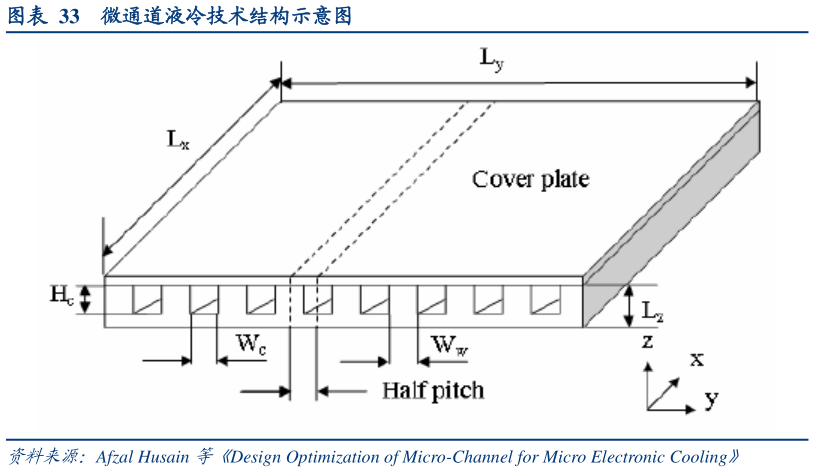 各位网友请教一下微通道液冷技术结构示意图