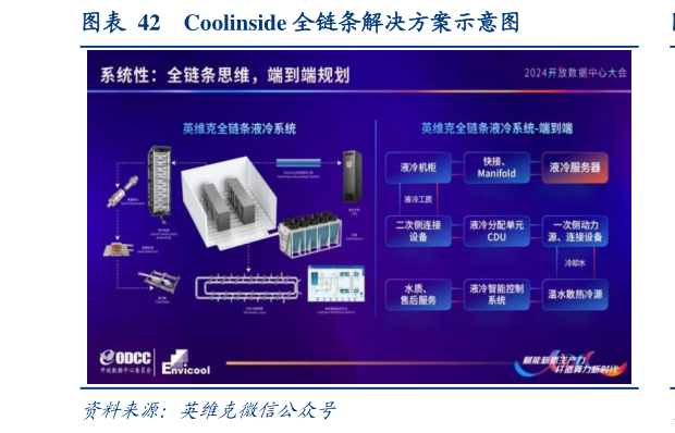 谁能回答Coolinside 全链条解决方案示意图