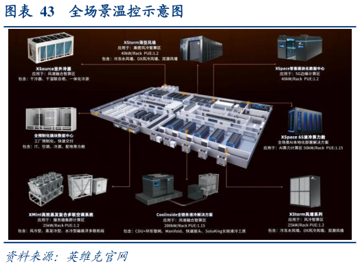 咨询大家全场景温控示意图