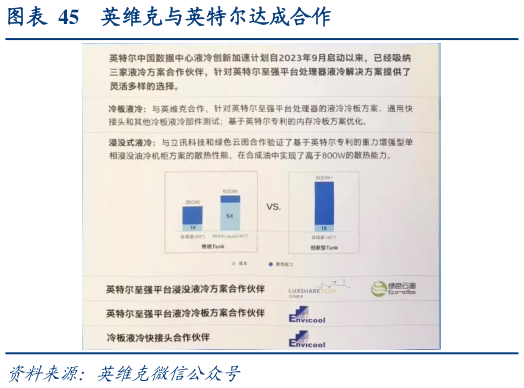 我想了解一下英维克与英特尔达成合作
