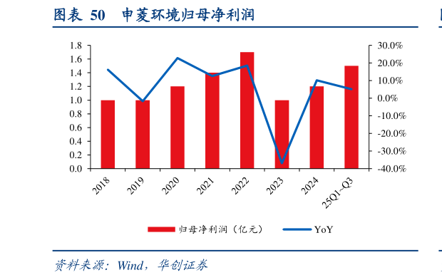 各位网友请教一下申菱环境归母净利润