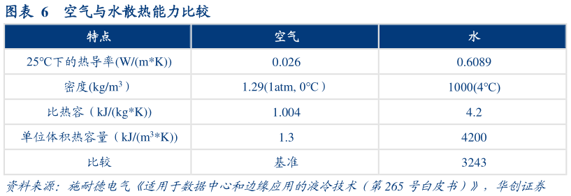 我想了解一下空气与水散热能力比较