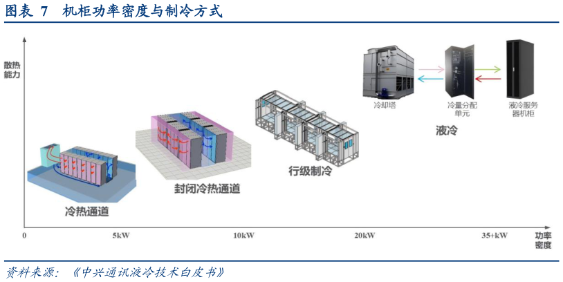 我想了解一下机柜功率密度与制冷方式