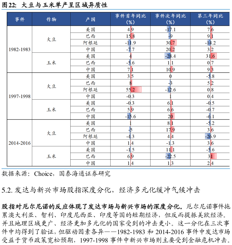 如何才能大豆与玉米单产呈区域异质性