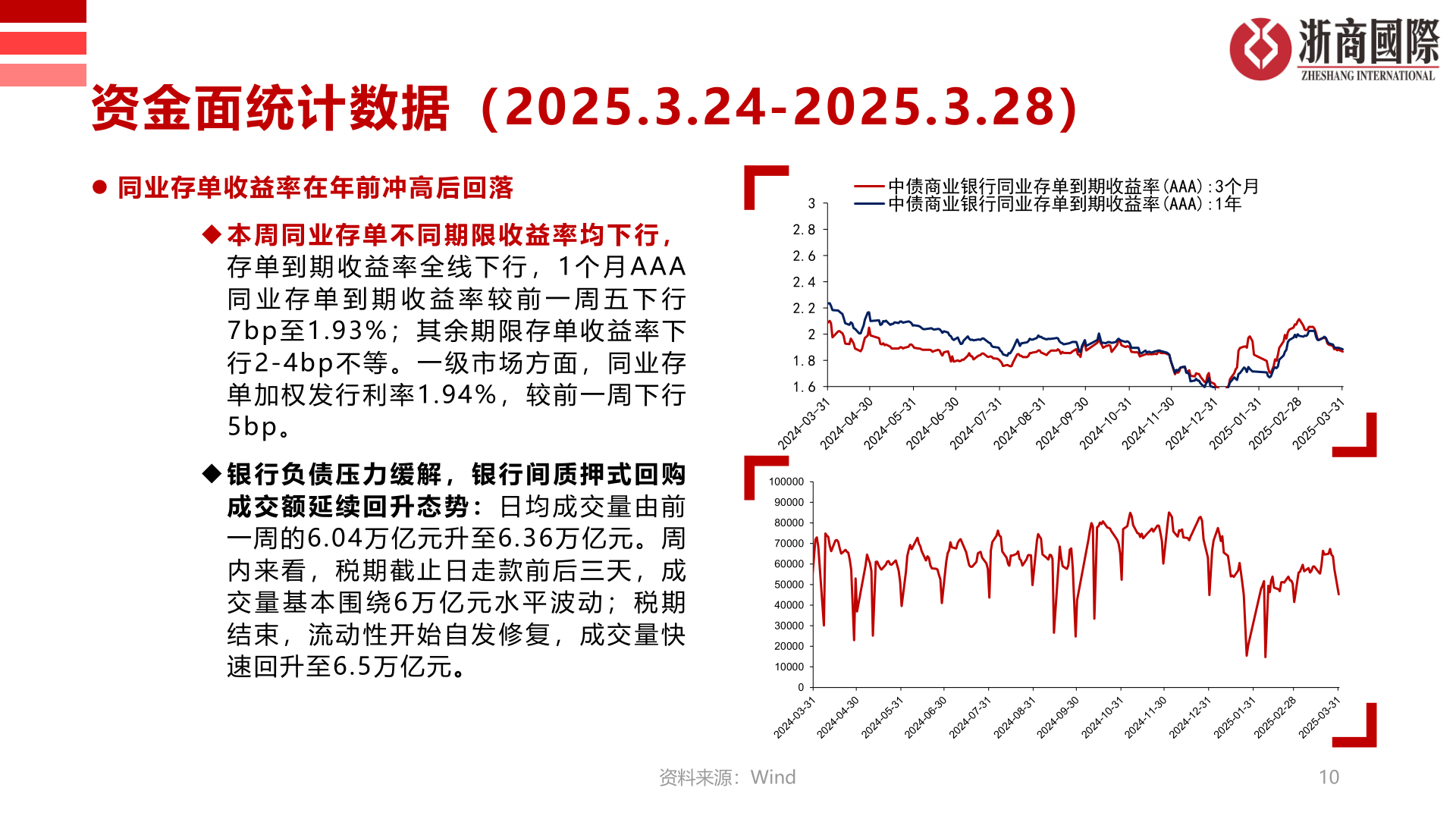 咨询大家资金面统计数据（2025.3.24-2025.3.28）