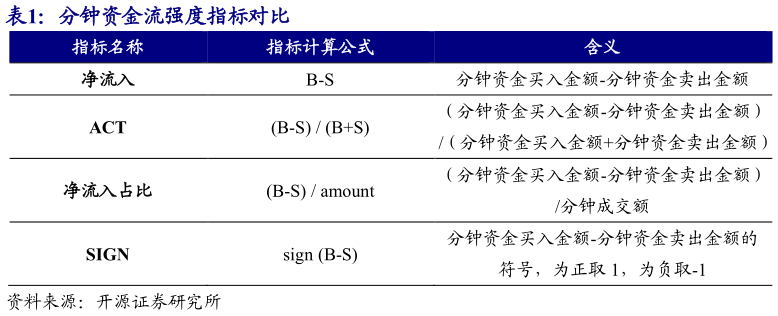 一起讨论下分钟资金流强度指标对比?