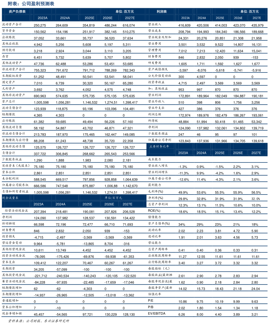 想关注一下附表：公司盈利预测表   