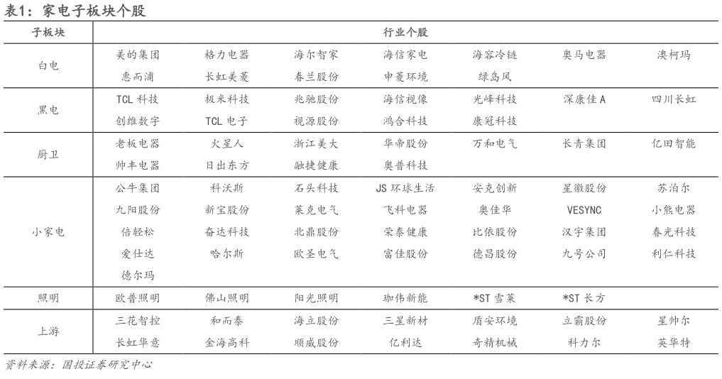 谁能回答家电子板块个股
