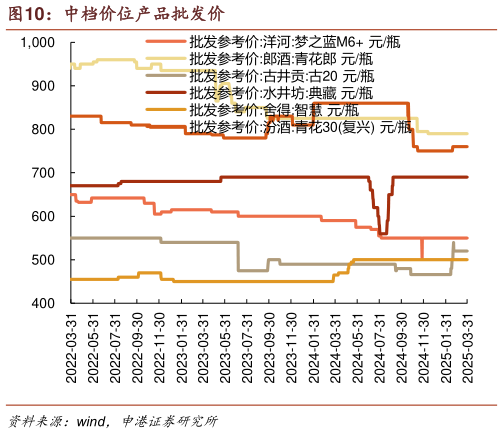 一起讨论下中档价位产品批发价