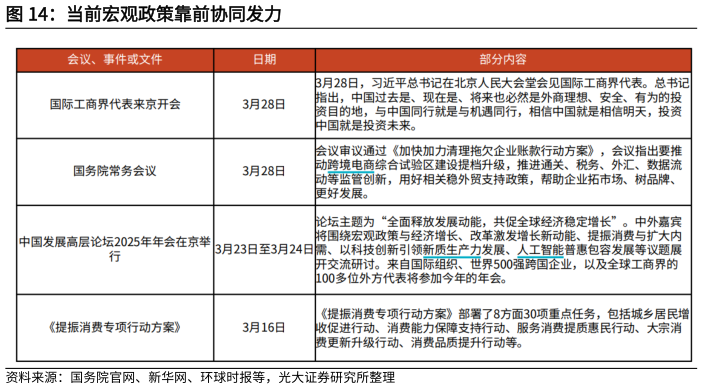 一起讨论下当前宏观政策靠前协同发力
