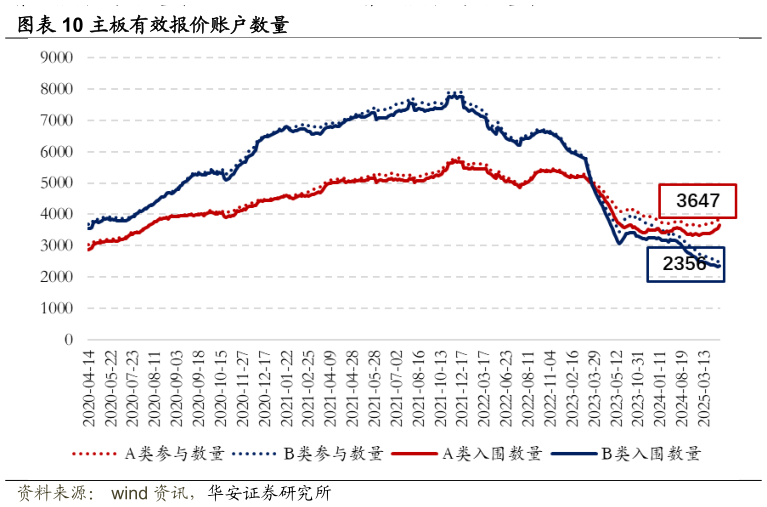 咨询下各位主板有效报价账户数量