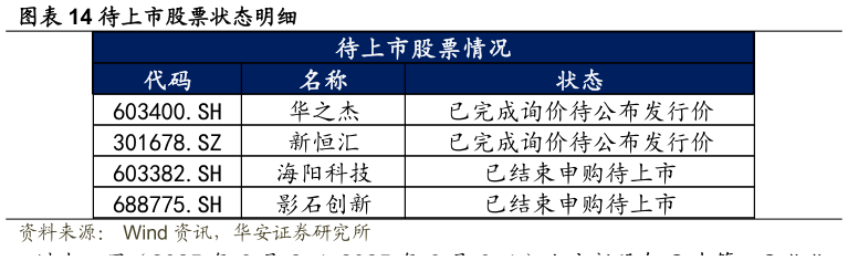 怎样理解待上市股票状态明细