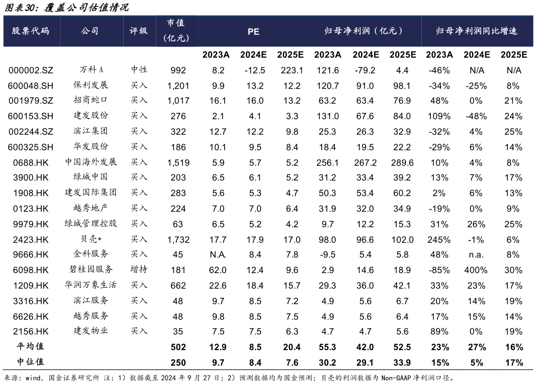 你知道覆盖公司估值情况