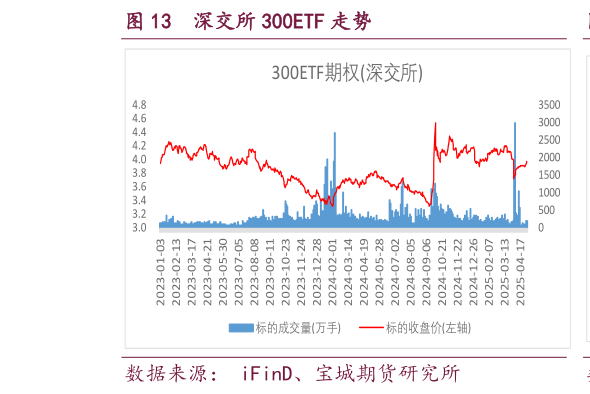 如何了解深交所 300ETF 走势?
