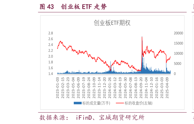 我想了解一下创业板 ETF 走势