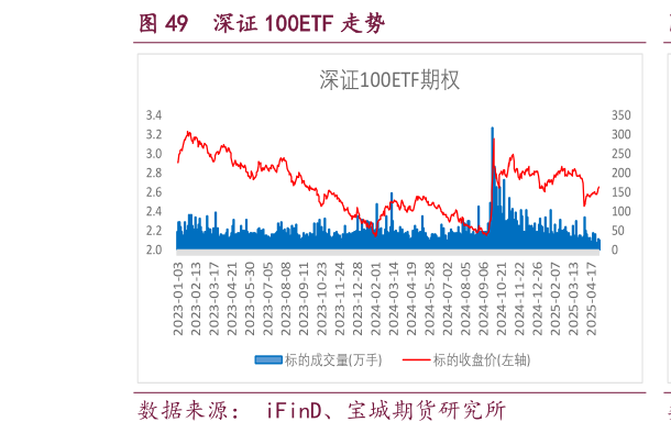 我想了解一下深证 100ETF 走势