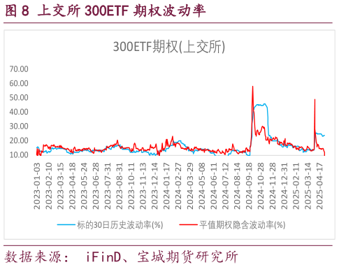 咨询下各位上交所 300ETF 期权波动率?