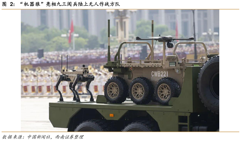 咨询下各位“机器狼”亮相九三阅兵陆上无人作战方队