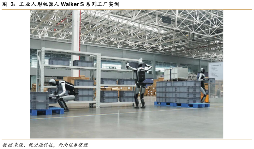 各位网友请教一下工业人形机器人 Walker S 系列工厂实训