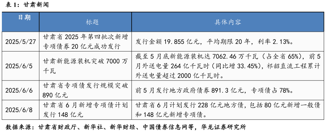 如何解释甘肃新闻