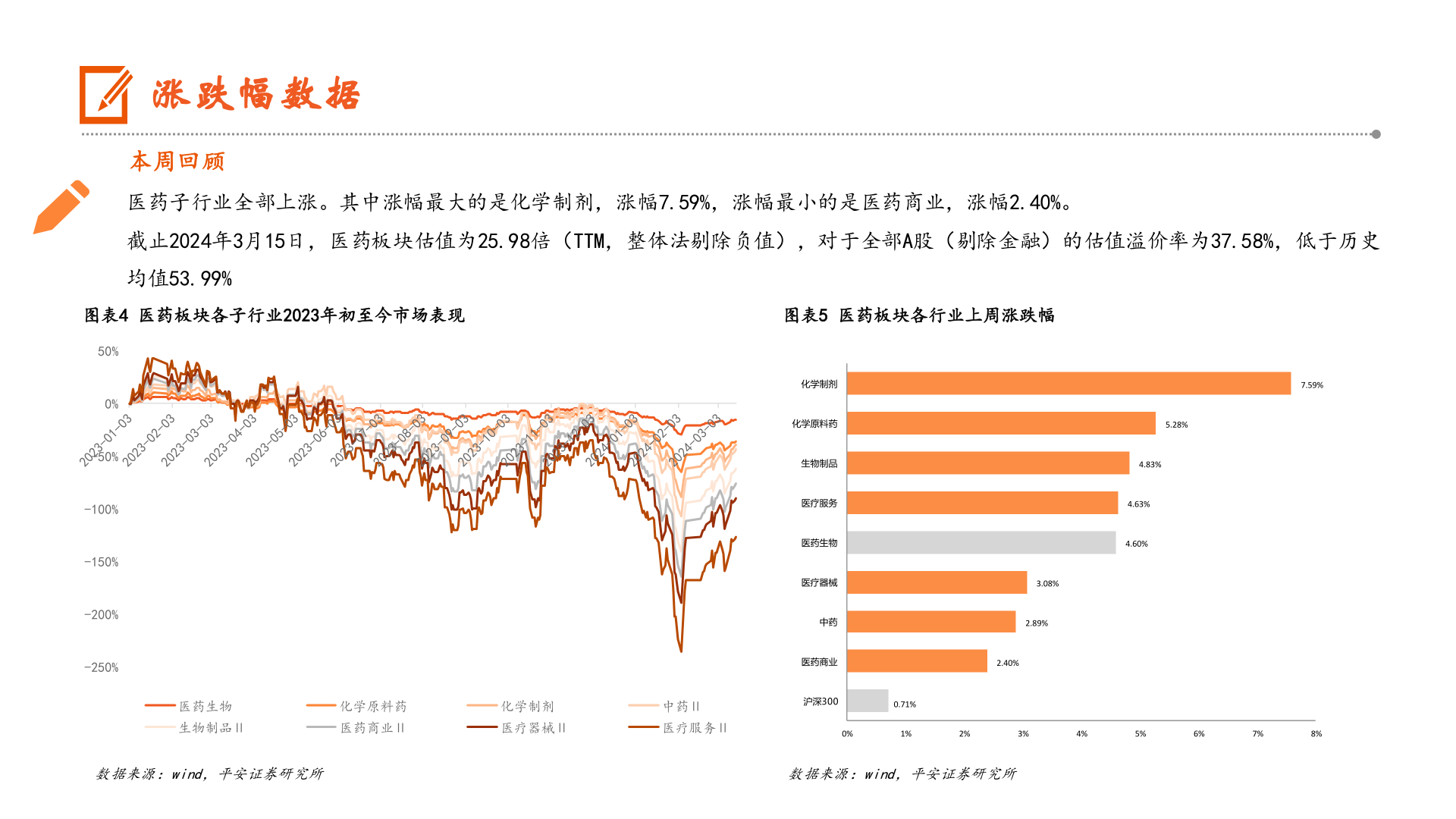 如何解释涨跌幅数据?