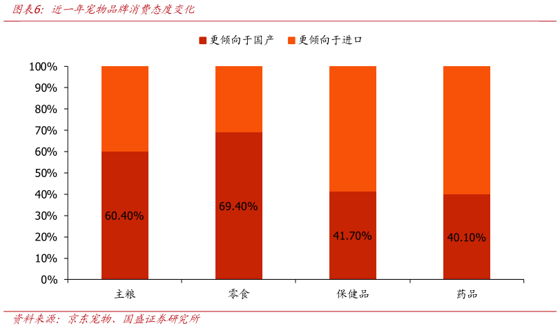 如何解释近一年宠物品牌消费态度变化