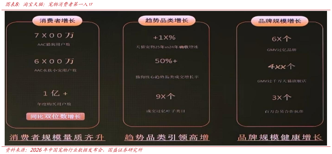 想问下各位网友淘宝天猫：宠物消费者第一入口