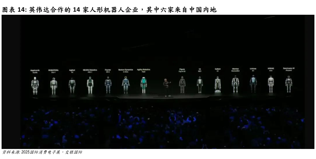 请问一下英伟达合作的 14 家人形机器人企业，其中六家来自中国内地