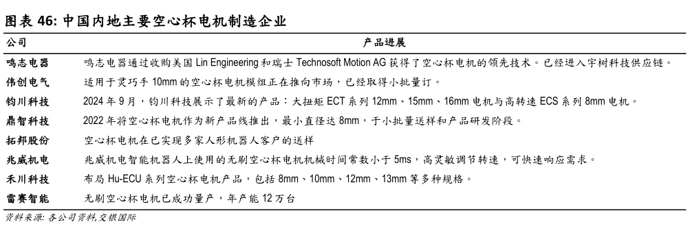 如何解释中国内地主要空心杯电机制造企业