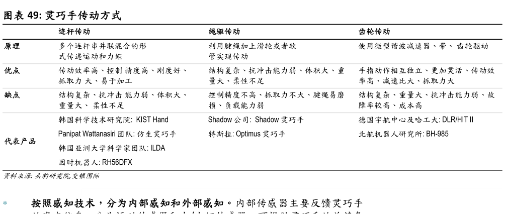 一起讨论下灵巧手传动方式