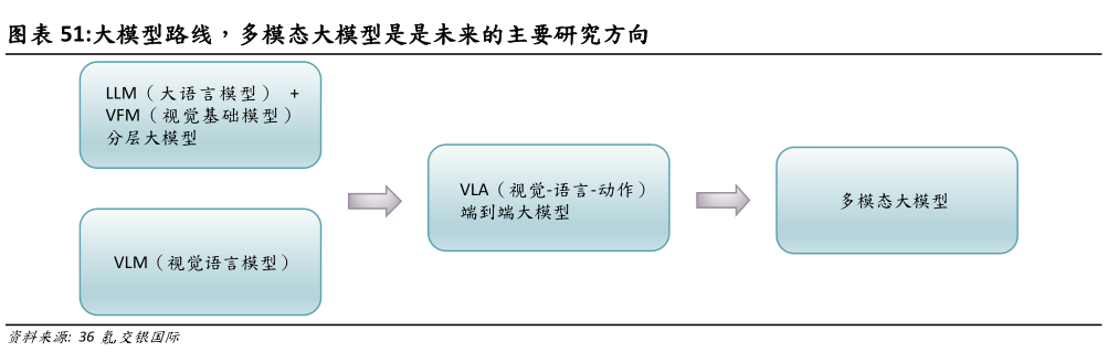 一起讨论下大模型路线，多模态大模型是是未来的主要研究方向