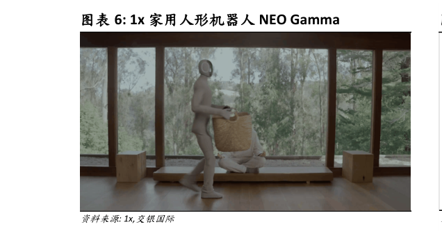 一起讨论下1x 家用人形机器人 NEO Gamma